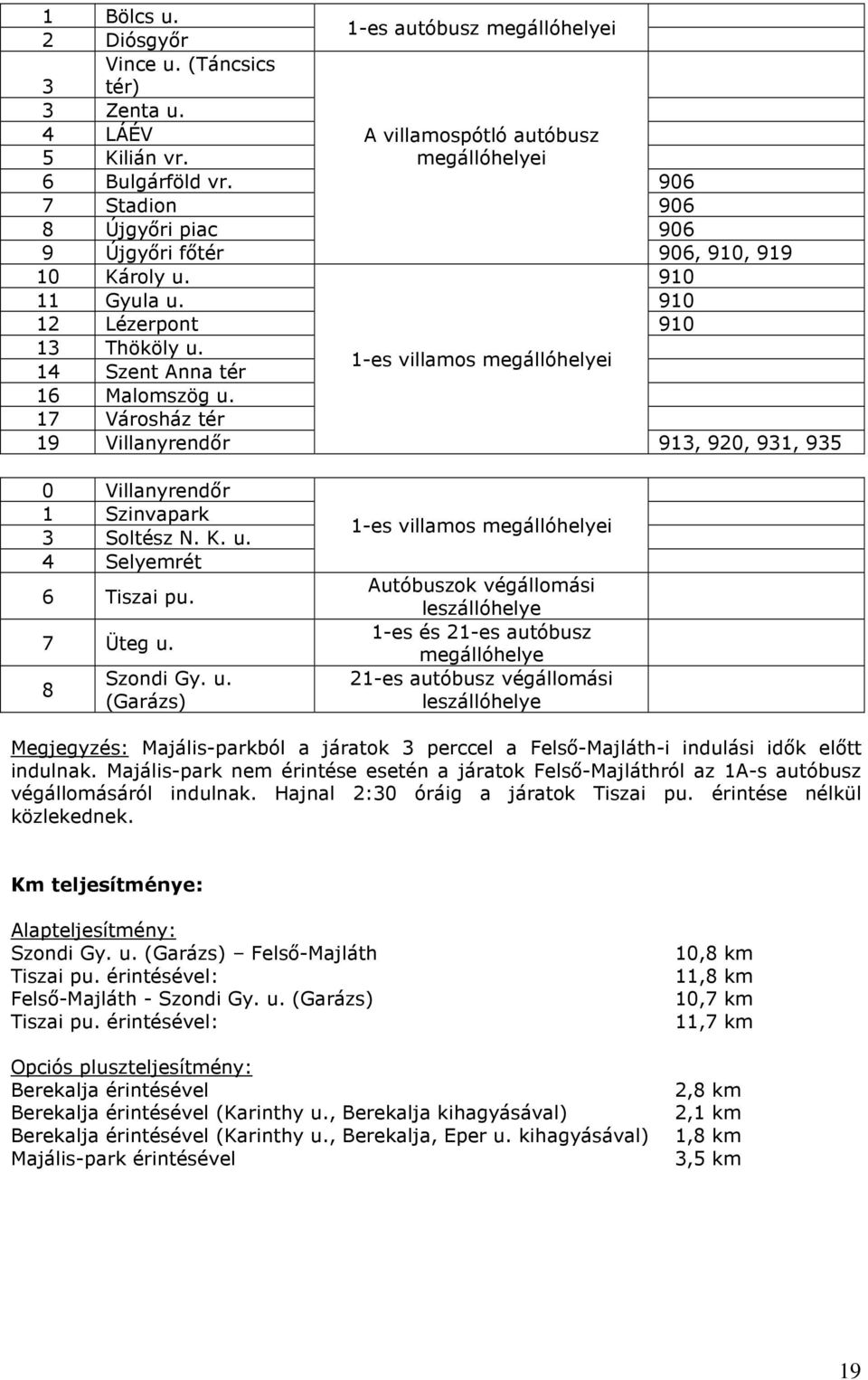 17 Városház tér 19 Villanyrendőr 913, 920, 931, 935 13 Thököly u.