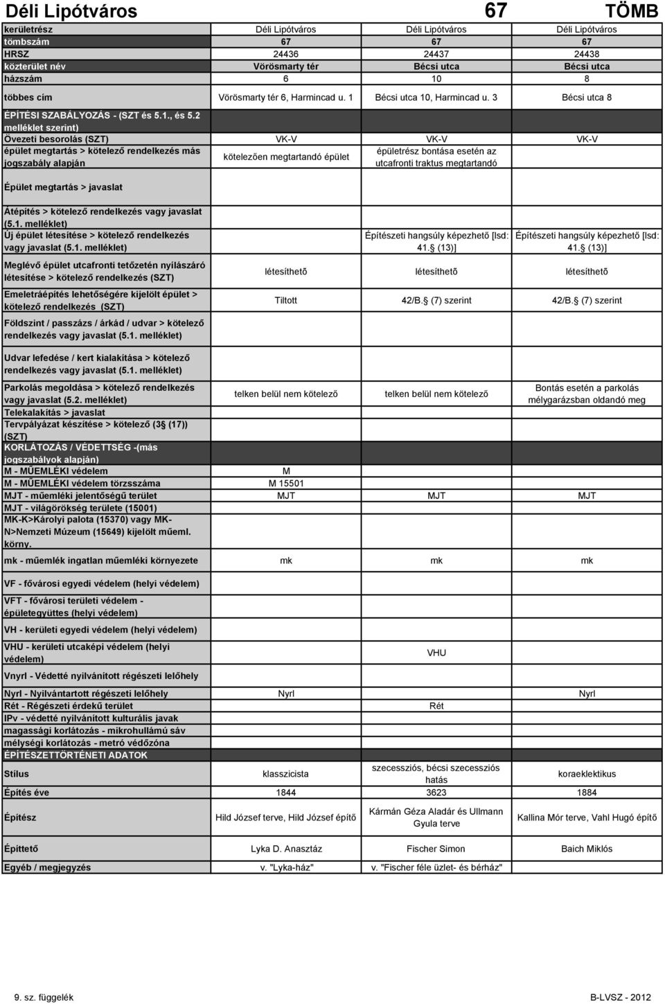 3 Bécsi utca 8 Övezeti besorolás VK-V VK-V VK-V épületrész bontása esetén az kötelezően megtartandó épület utcafronti traktus megtartandó Épület megtartás > javaslat vagy javaslat eti hangsúly