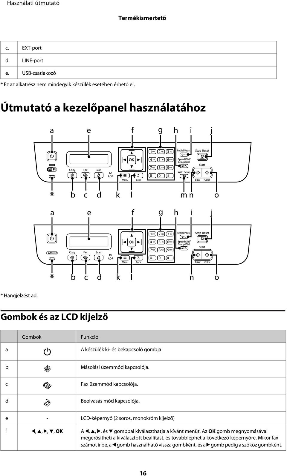 c Fax üzemmód kapcsolója. d Beolvasás mód kapcsolója.