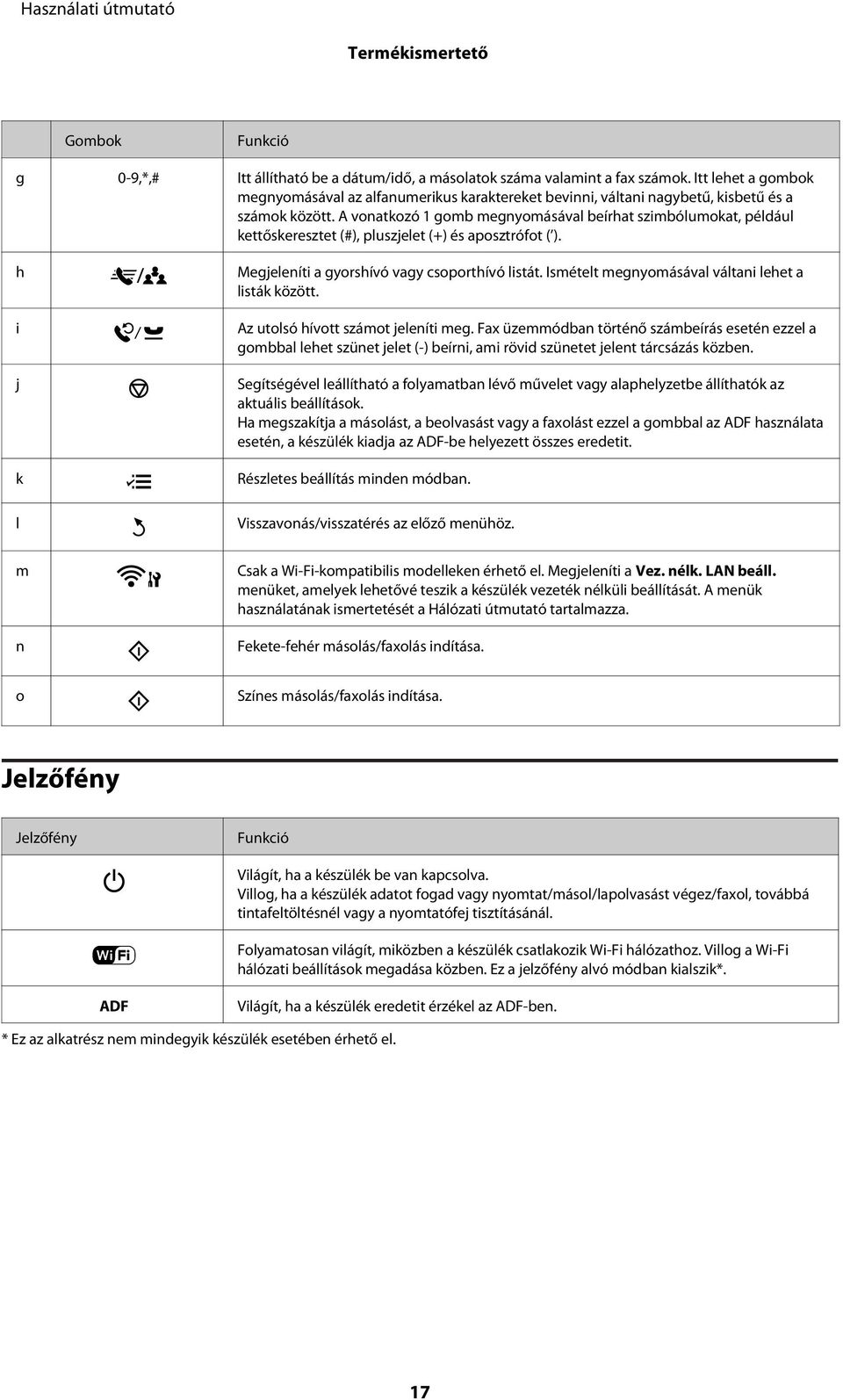 A vonatkozó 1 gomb megnyomásával beírhat szimbólumokat, például kettőskeresztet (#), pluszjelet (+) és aposztrófot ( ). h i j k l Megjeleníti a gyorshívó vagy csoporthívó listát.