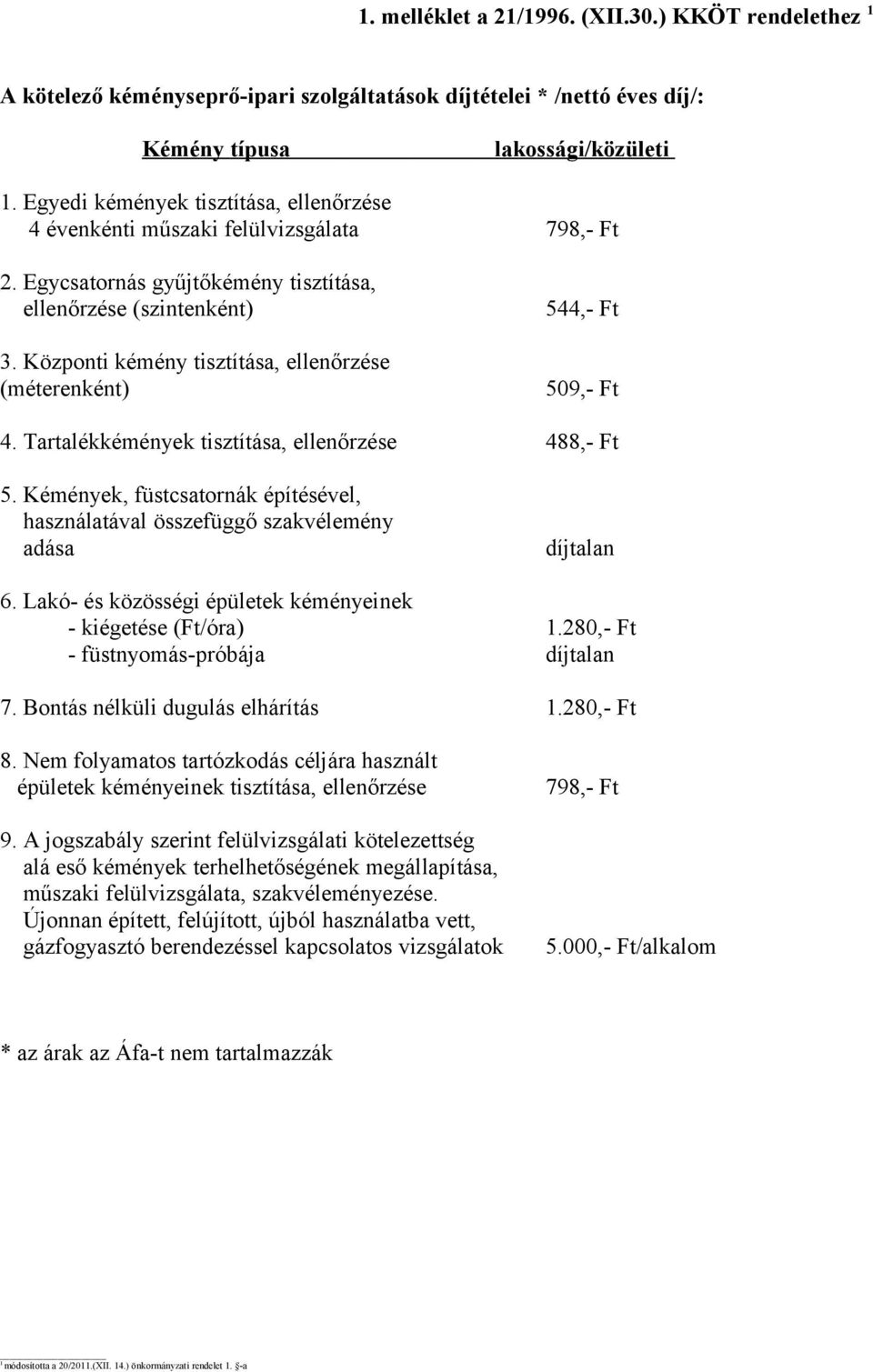 Központi kémény tisztítása, ellenőrzése (méterenként) 544,- Ft 509,- Ft 4. Tartalékkémények tisztítása, ellenőrzése 488,- Ft 5.