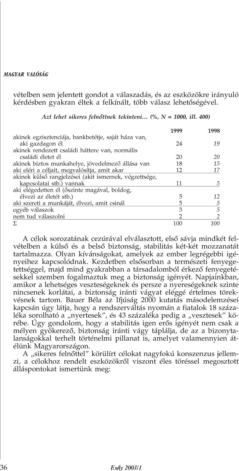 400) 1999 1998 akinek egzisztenciája, bankbetétje, saját háza van, aki gazdagon él 24 ' akinek rendezett családi háttere van, normális családi életet él 20 akinek biztos munkahelye, jövedelmezõ