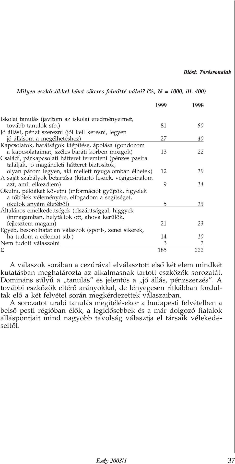 Családi, párkapcsolati hátteret teremteni (pénzes pasira találjak, jómagánéleti hátteret biztosítok, olyan párom legyen, aki mellett nyugalomban élhetek) 12 ' A saját szabályok betartása