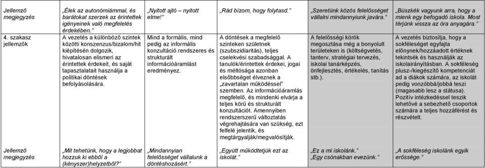 Nyitott ajtó nyitott elme! Mind a formális, mind pedig az informális konzultáció rendszeres és strukturált információáramlást eredményez. Rád bízom, hogy folytasd.