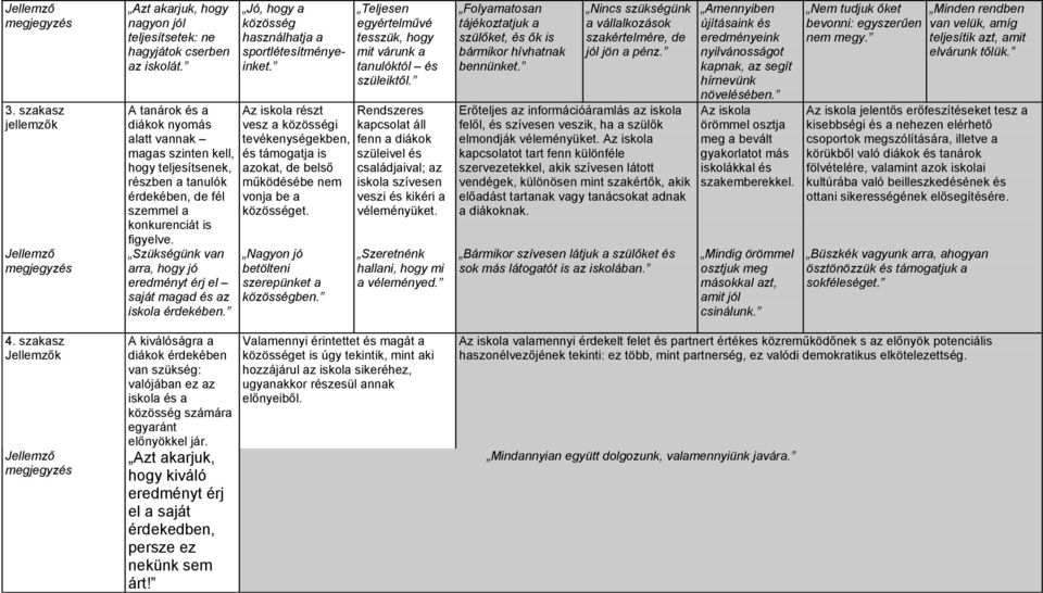 Szükségünk van arra, hogy jó eredményt érj el saját magad és az iskola érdekében. A kiválóságra a diákok érdekében van szükség: valójában ez az iskola és a közösség számára egyaránt előnyökkel jár.