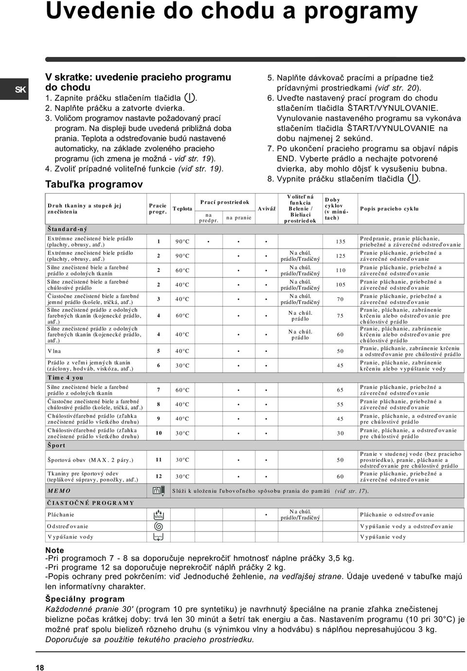 Teplota a odstreïovanie budú nastavené automaticky, na základe zvoleného pracieho programu (ich zmena je možná - viï str. 19).