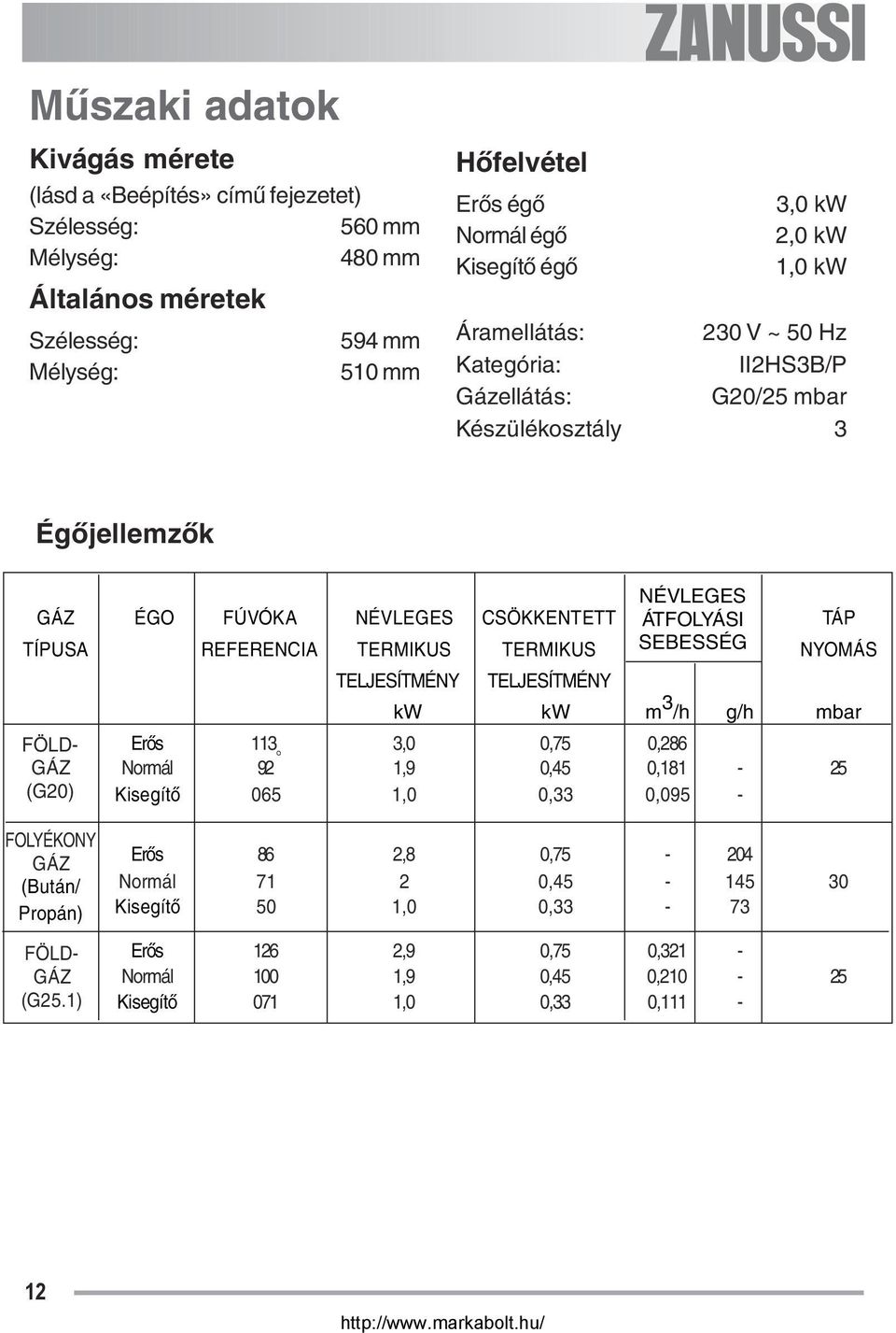 REFERENCIA TERMIKUS TERMIKUS SEBESSÉG NYOMÁS TELJESÍTMÉNY TELJESÍTMÉNY kw kw m 3 /h g/h mbar FÖLD- GÁZ (G20) Erős 113 3,0 0,75 0,286 Normál 92 1,9 0,45 0,181-25 Kisegítő 065 1,0 0,33 0,095 -