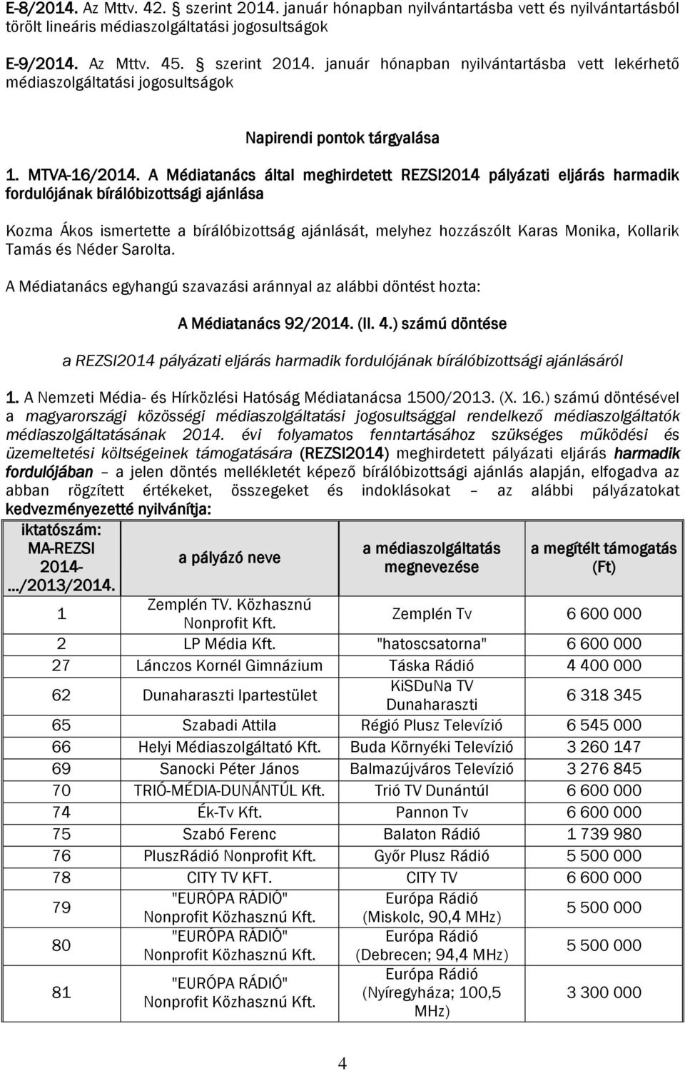 A Médiatanács által meghirdetett REZSI2014 pályázati eljárás harmadik fordulójának bírálóbizottsági ajánlása Kozma Ákos ismertette a bírálóbizottság ajánlását, melyhez hozzászólt Karas Monika,