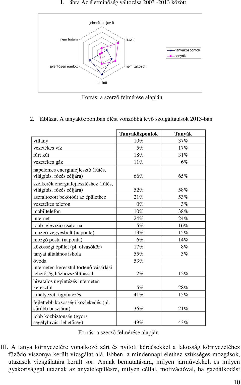 (fűtés, világítás, főzés céljára) 66% 65% szélkerék energiafejlesztéshez (fűtés, világítás, főzés céljára) 52% 58% aszfaltozott bekötőút az épülethez 21% 53% vezetékes telefon 0% 3% mobiltelefon 10%