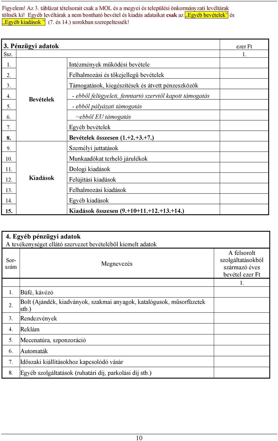 Intézmények működési bevétele 2. Felhalmozási és tőkejellegű bevételek 3. Támogatások, kiegészítések és átvett pénzeszközök 4. Bevételek - ebből felügyeleti, fenntartó szervtől kapott támogatás 5.