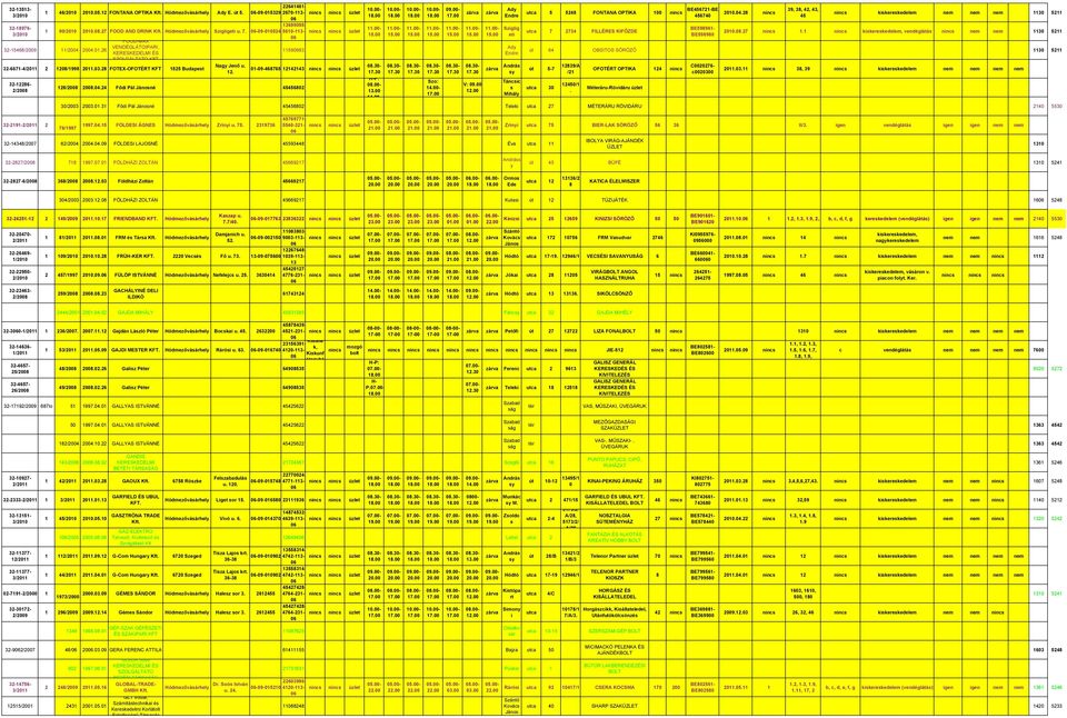 Ad Sziglig eti Ad Táncsic s Mihál utca 5 5248 FONTANA OPTIKA 100 BE456721-BE 456740 utca 7 2734 FILLÉRES KIFŐZDE BE598961- BE598980 200428 39, 38, 42, 43, 45 iseresedelem nem nem nem 1130 5211 200827