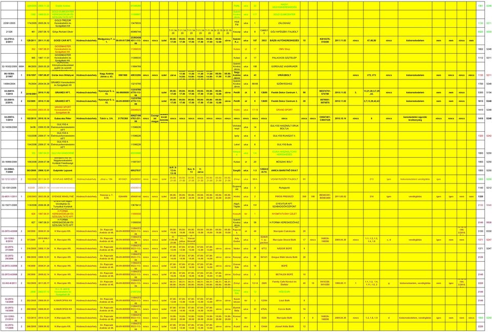 1 516/1997 19970807 Görbe Imre Mihálné 14994/2004 76/2004 20040429 32-26819- 1/20 32-26819- 32-25574- 1/20 2 2418/20 GRAMEX Keresedelmi Medges F u 1 Nag u 43 201102 GRAMEX KFT Nizsnai G u 15 2