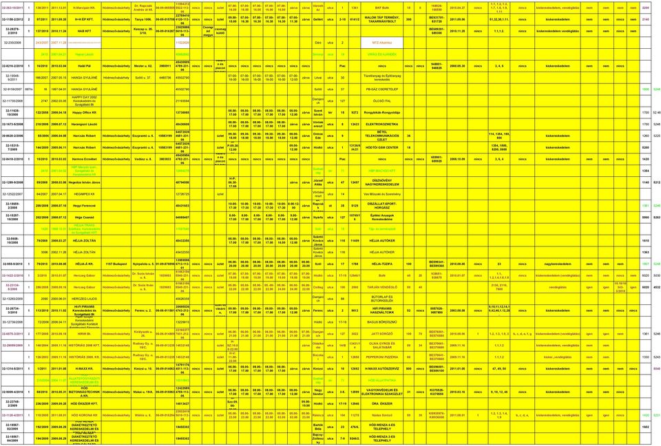 Dáni utca 2 MTZ Alatrz 300 168526-168550 BE9317-831720 BE689281-689300 200427 17, 18, 19, 111 iseresedelem, vendéglátás nem nem nem nem 2200 2109 51,32,30,111 iseresedelem nem nem nem 2140 201125