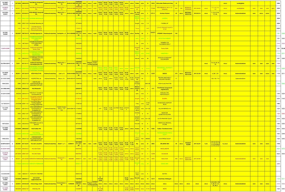 eti Imre József Bajc- út 7 7730/6 HÓD-MENZA N 9 sz telephel 664 150 utca 2 1371/1 Kórházi Kisbolt 45 BE282181- BE282200 BE576681- BE576700 210802 200816 14 1, 3, 4, 5, 16, 17, 43, vendéglátás nem nem