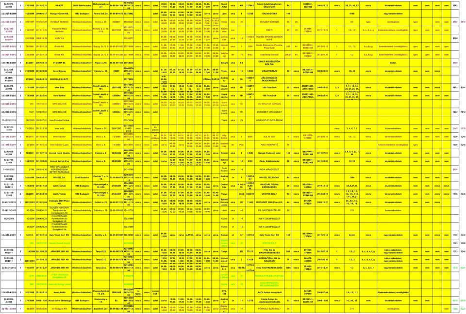 12784/2 Antal Zálogház Észer 54 00389-0038925 200312 58, 25, 46, 43 iseresedelem nem nem nem nem 1363 Lánc utca 4 12755 ITALNAGYKER 100 5100 nageresedelem,1 700- Veres utca 25 HUSZÁR SÖRÖZŐ 40 20