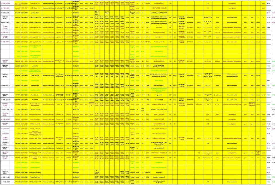 1/20 2005 Jochim Zsolt László Könves u 8 20264888 4778-231- 22915593-32-1133-1 39/21 210319 Jóétvágat 333 Liget sor 40-09-5890 5629-113- 16/21 22915593-32-1133-2 171/2008 21 Jóétvágat 333 Liget sor