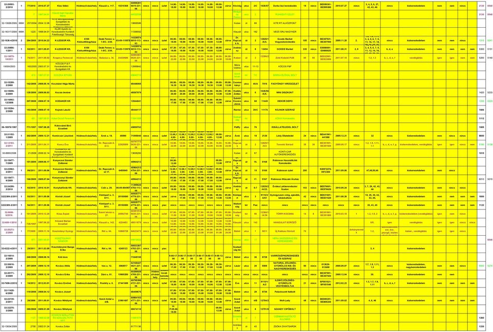 Deá Ferenc u 1-5/C 3/30 Deá Ferenc u 1-5/C 3/30 1 76/21 210802 Knapecz Ferencné Balassa u 36 244380 19559/2003 193/2003 20030731 KÓCOS P & F 600982-6619-231-44332336 - - - - - Hóvirág utca 2/C