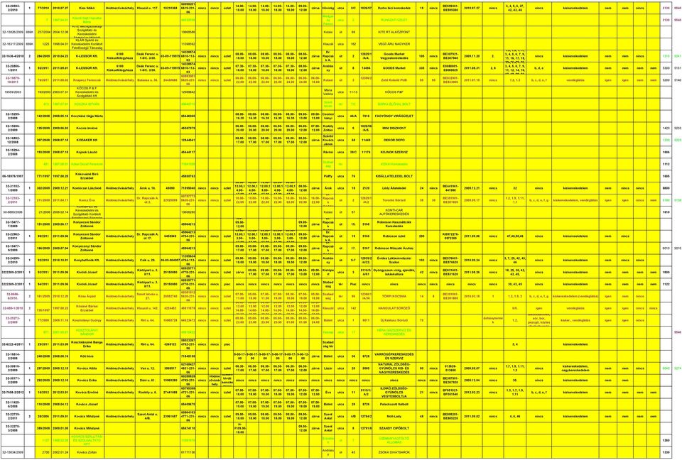 Deá Ferenc u 1-5/C 3/30 Deá Ferenc u 1-5/C 3/30 1 76/21 210802 Knapecz Ferencné Balassa u 36 244380 19559/2003 193/2003 20030731 KÓCOS P & F 600982-6619-231-44332336 - - - - - Hóvirág utca 2/C