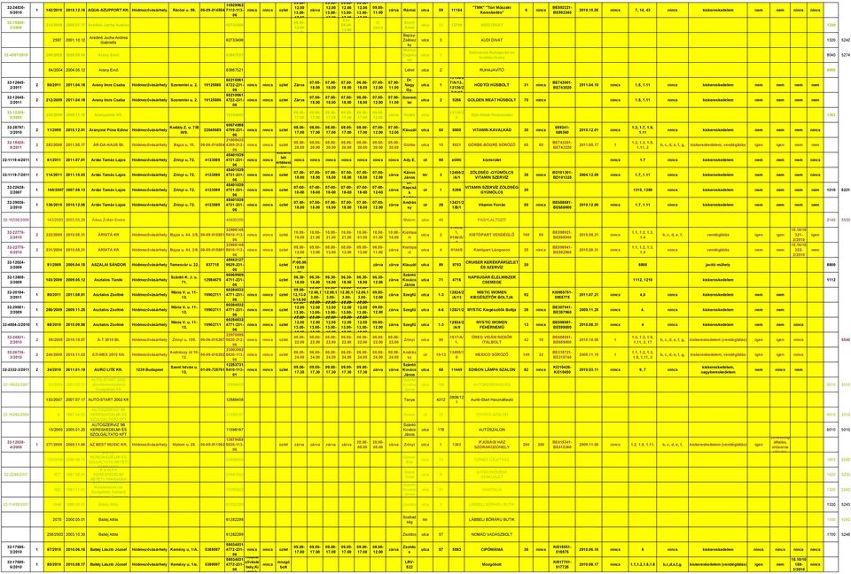 iseresedelem nem nem utca 13 12796 ANDI DIVAT 1320 utca 3 AUDI DIVAT 1320 5242 utca 1 Kertvárosi Ruhajavító Irodatechnia 8040 5274 32-12645- 32-12645- 32-12358- 9/2008 32-28797- 32-15420- 5/21