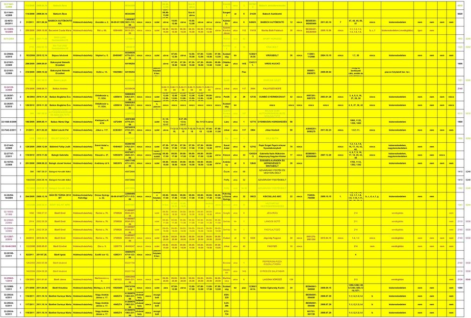 Kalmár Zs 30- utca 2 10739/1 2 Babsch Járműeresed 60 út 5 21429 Babsch Autóbontó 6020 utca 6 6496/9 BABSCH AUTÓBONTÓ 12 utca 112 11418 Maria Büfé Falatozó 30 BE655381- BE655400 BE260481- BE260500