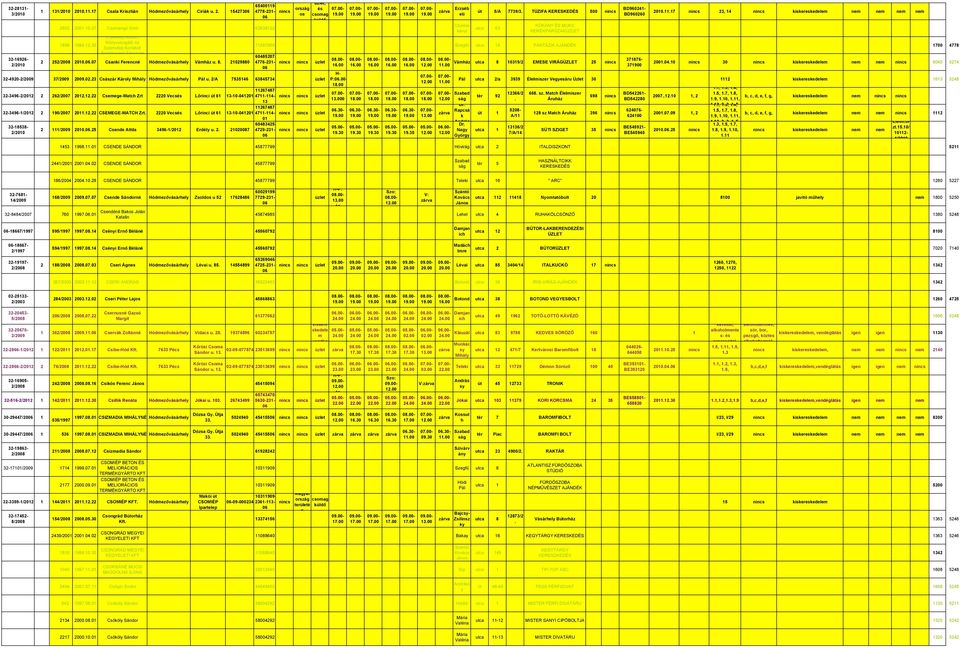 iseresedelem nem nem nem nem 115979 Szegfű utca 14 FANTÁZIA AJÁNDÉK 1700 4778 60485207-4776-231- P: 371876- Vámház utca 8 10319/2 EMESE VIRÁGÜZLET 25 371900 200410 30 iseresedelem nem nem 8040 5274