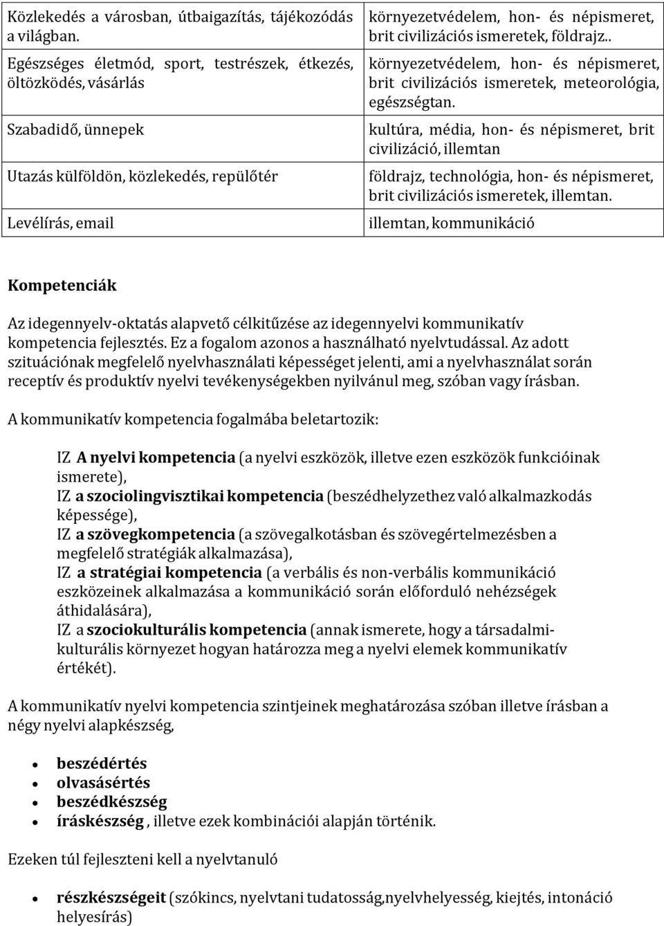 civilizációs ismeretek, földrajz.. környezetvédelem, hon- és népismeret, brit civilizációs ismeretek, meteorológia, egészségtan.