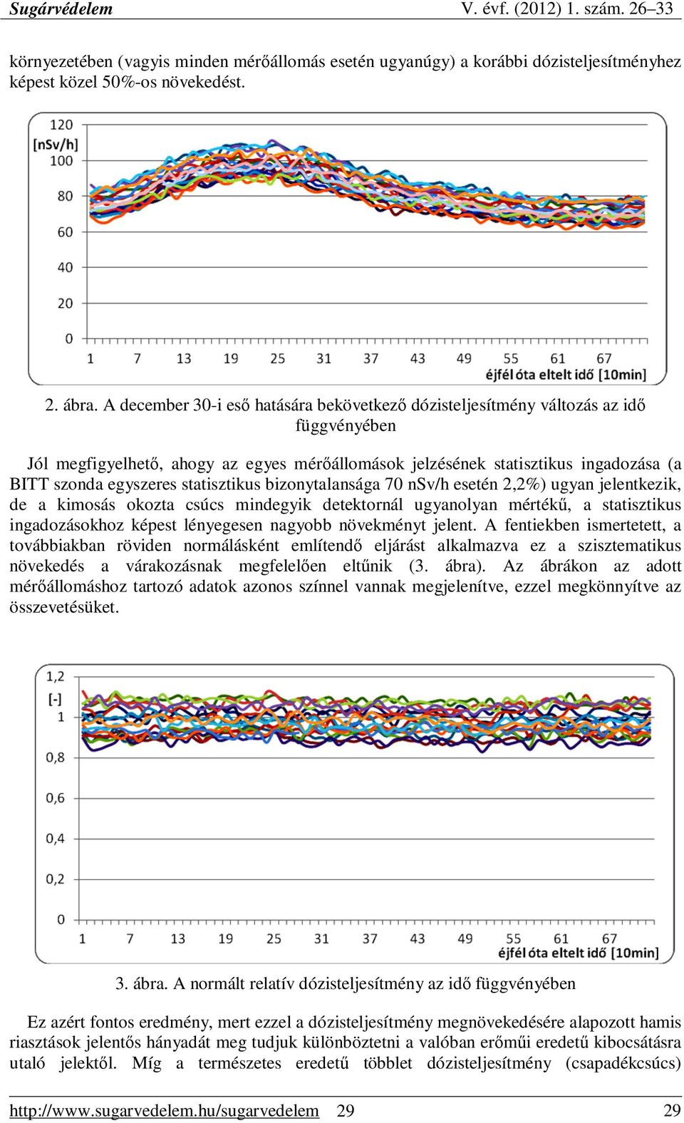 statisztius bizonytalansága 70 nsv/h esetén 2,2%) ugyan elentezi, de a mosás oozta csúcs mindegyi detetornál ugyanolyan mértéő, a statisztius ingadozásohoz épest lényegesen nagyobb növeményt elent.