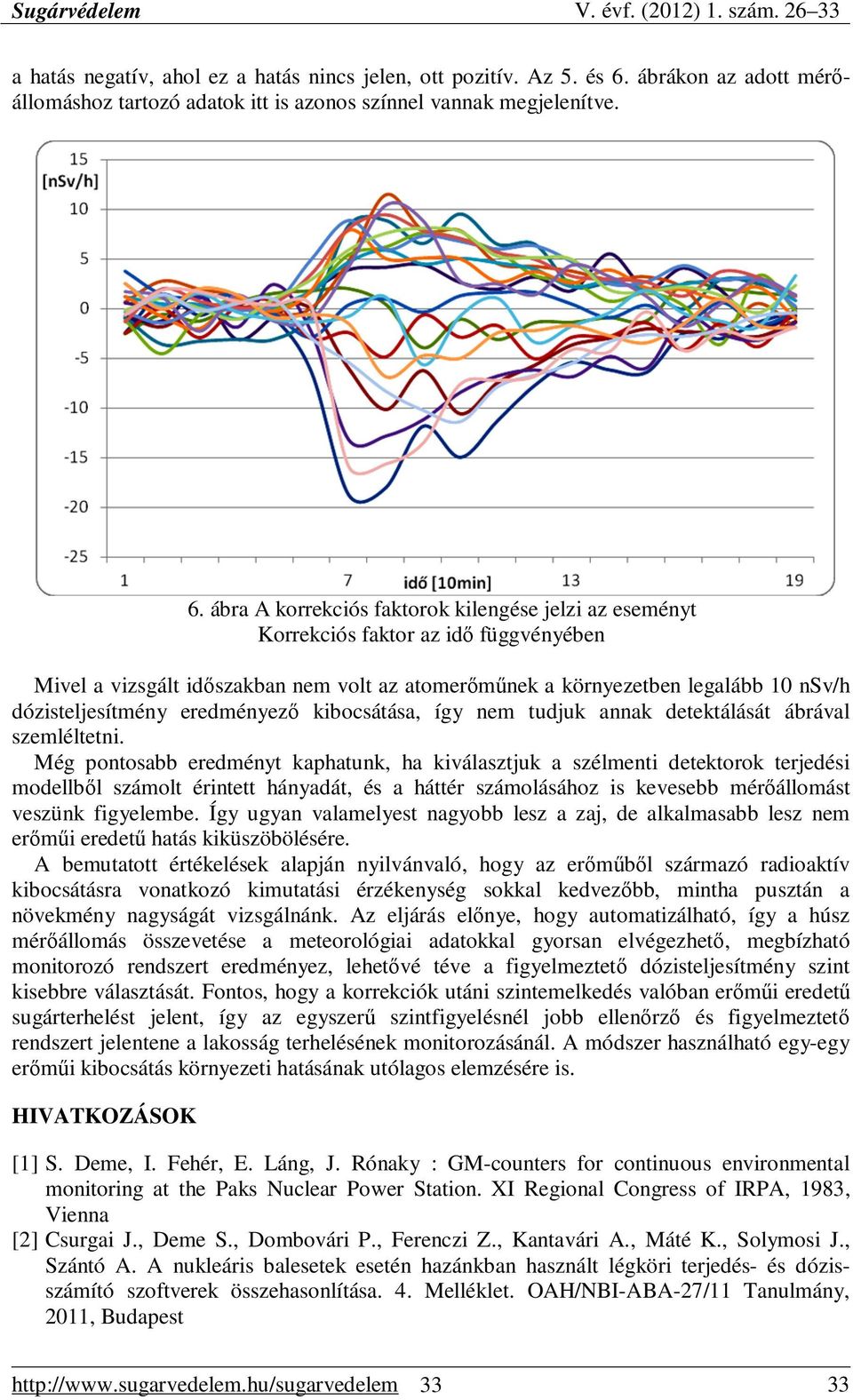 ábra A orreciós fatoro lengése elzi az eseményt Korreciós fator az idı függvényében Mivel a vizsgált idıszaban nem volt az atomerımőne a örnyezetben legalább 10 nsv/h dózistelesítmény eredményezı