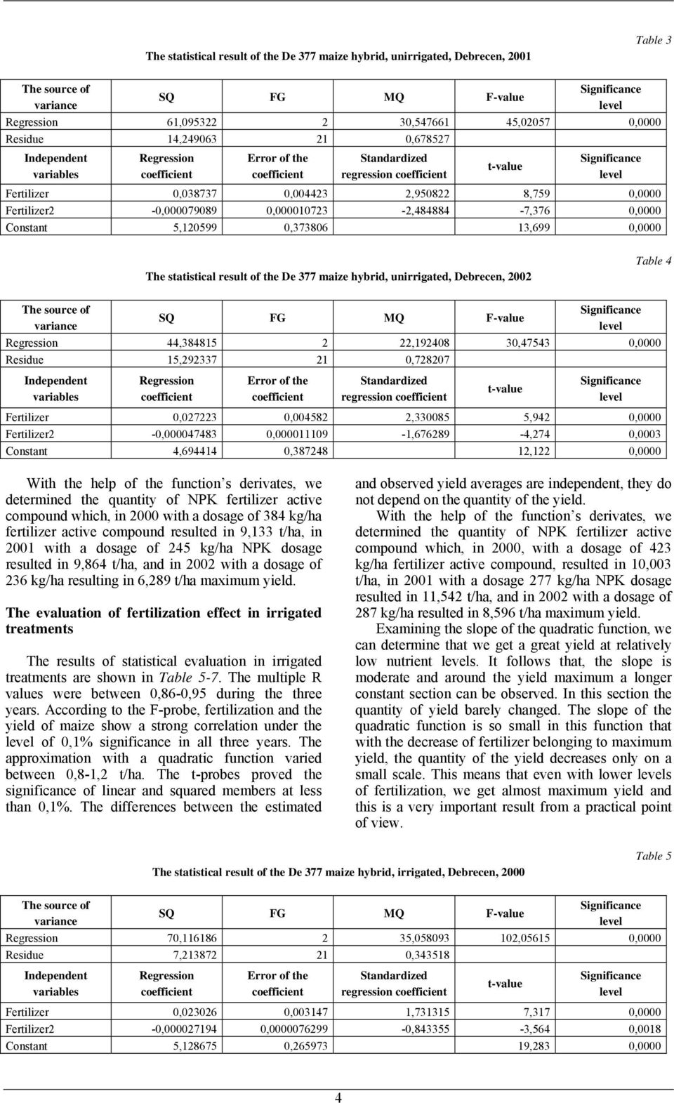 Table 4 44,384815 2 22,192408 30,47543 0,0000 Residue 15,292337 21 0,728207 regression Fertilizer 0,027223 0,004582 2,330085 5,942 0,0000 Fertilizer2-0,000047483 0,000011109-1,676289-4,274 0,0003