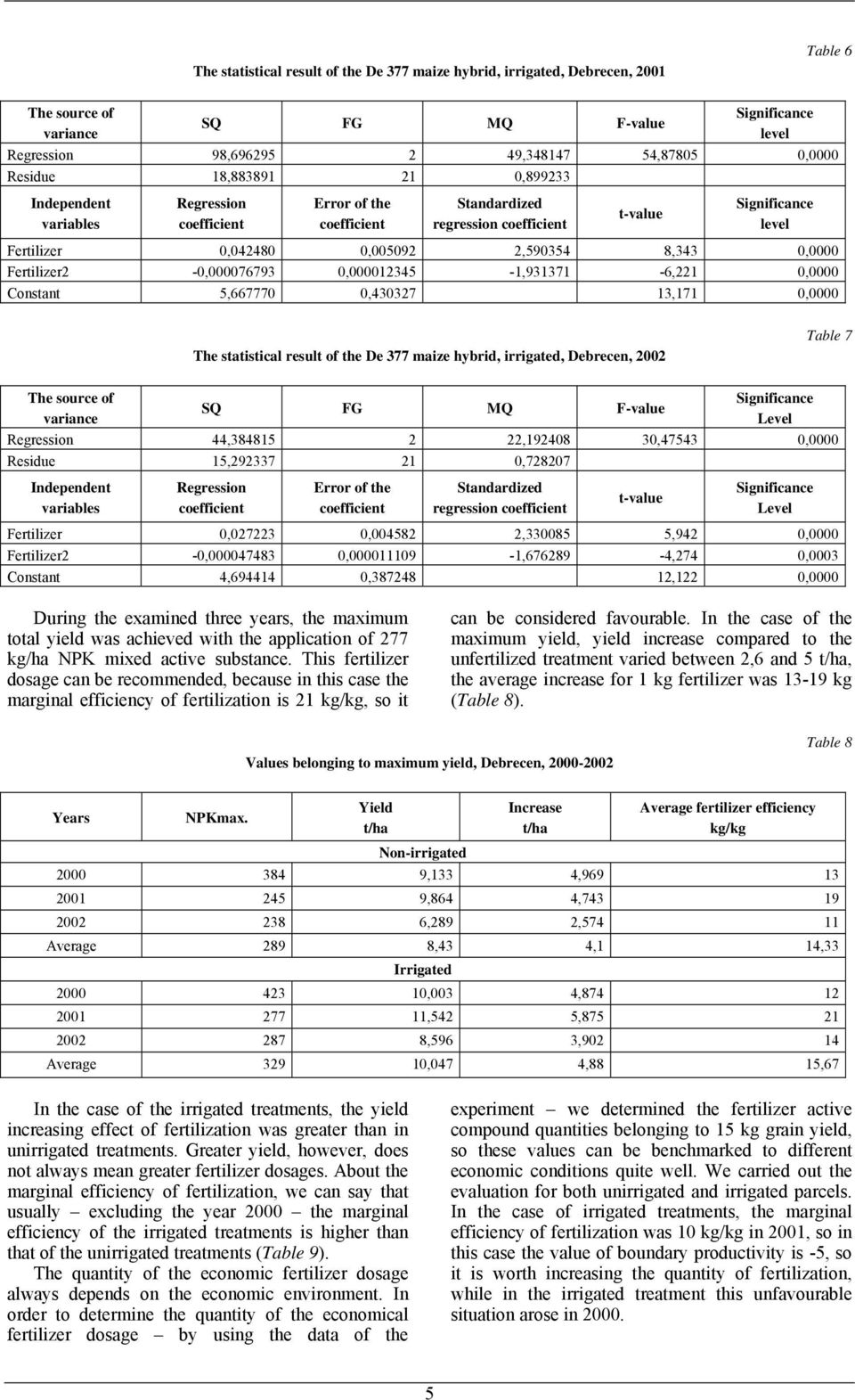 Table 7 Level 44,384815 2 22,192408 30,47543 0,0000 Residue 15,292337 21 0,728207 regression Level Fertilizer 0,027223 0,004582 2,330085 5,942 0,0000 Fertilizer2-0,000047483