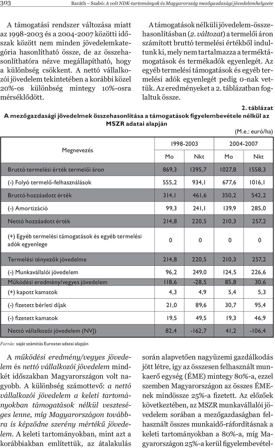 A nettó vállalkozói jövedelem tekintetében a korábbi közel 20%-os különbség mintegy 10%-osra mérséklődött. A támogatások nélküli jövedelem-összehasonlításban (2.