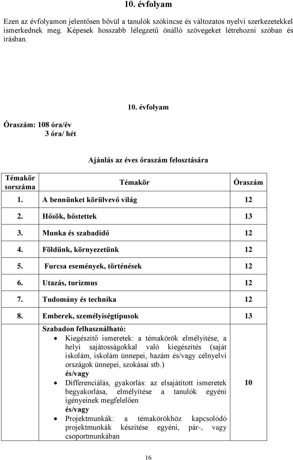 Földünk, környezetünk 12 5. Furcsa események, történések 12 6. Utazás, turizmus 12 7. Tudomány és technika 12 8.