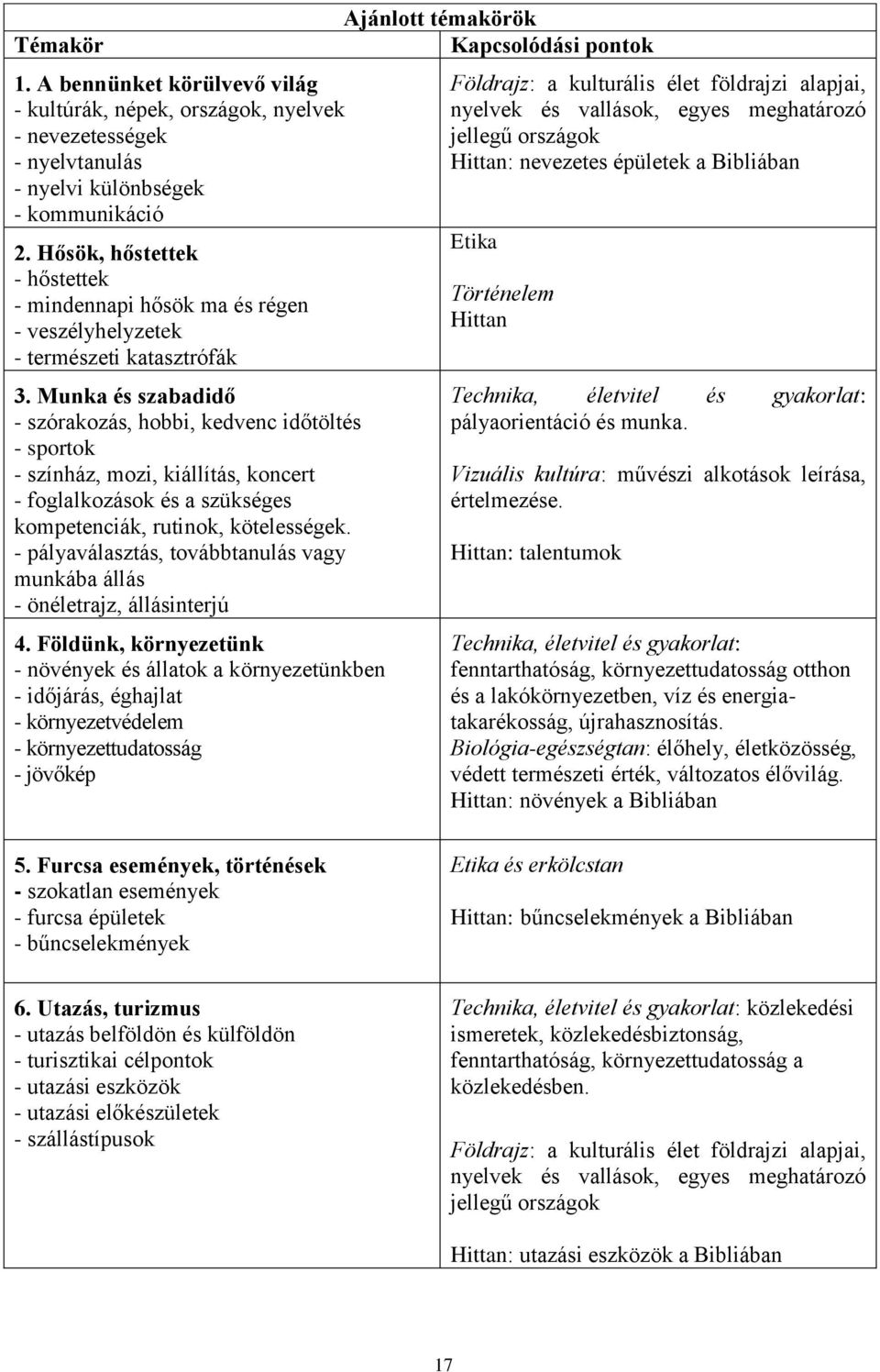 Munka és szabadidő - szórakozás, hobbi, kedvenc időtöltés - sportok - színház, mozi, kiállítás, koncert - foglalkozások és a szükséges kompetenciák, rutinok, kötelességek.