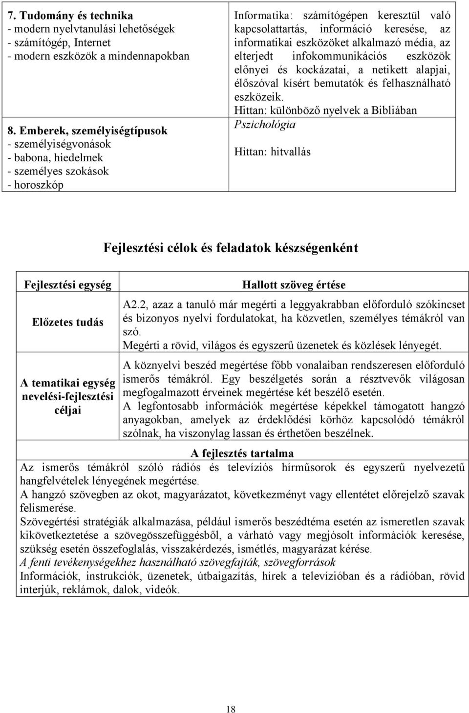 eszközöket alkalmazó média, az elterjedt infokommunikációs eszközök előnyei és kockázatai, a netikett alapjai, élőszóval kísért bemutatók és felhasználható eszközeik.