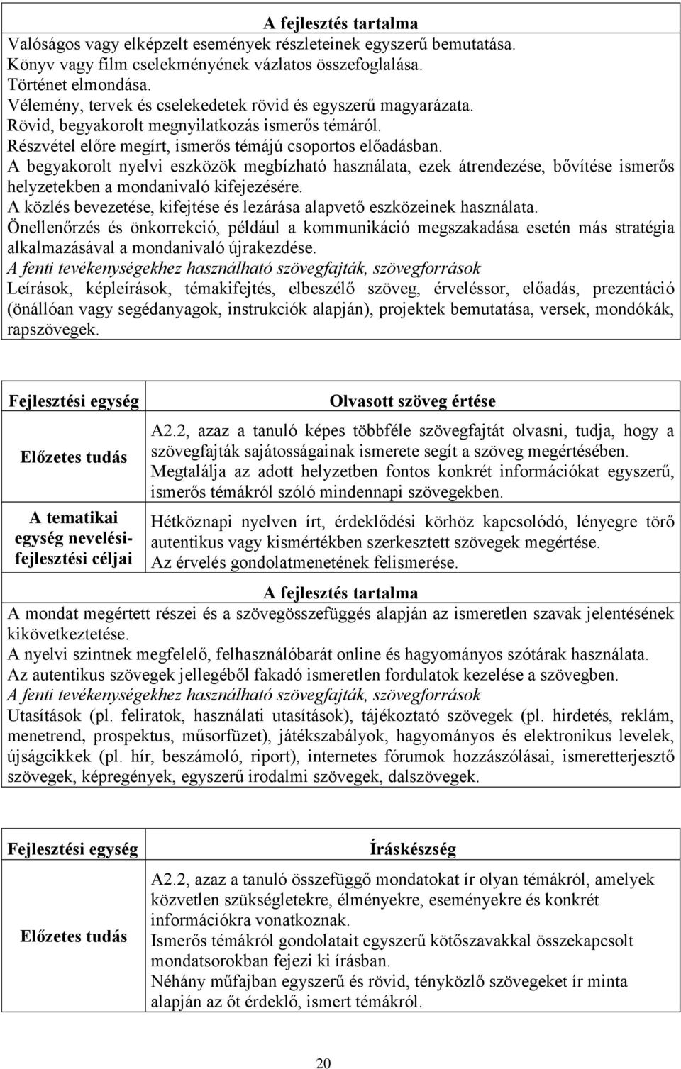 A begyakorolt nyelvi eszközök megbízható használata, ezek átrendezése, bővítése ismerős helyzetekben a mondanivaló kifejezésére.