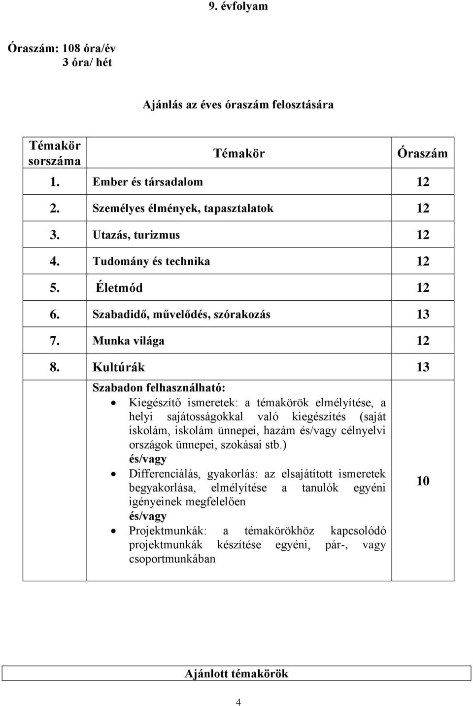 Kultúrák 13 Szabadon felhasználható: Kiegészítő ismeretek: a témakörök elmélyítése, a helyi sajátosságokkal való kiegészítés (saját iskolám, iskolám ünnepei, hazám és/vagy célnyelvi országok