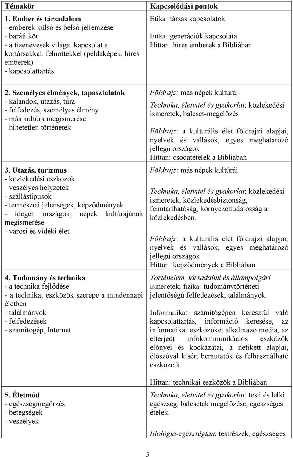 Utazás, turizmus - közlekedési eszközök - veszélyes helyzetek - szállástípusok - természeti jelenségek, képződmények - idegen országok, népek kultúrájának megismerése - városi és vidéki élet 4.