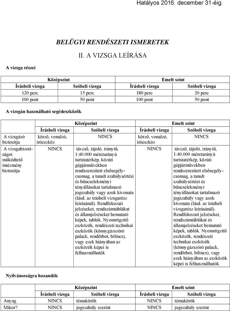 biztosítja körző, vonalzó, NINCS körző, vonalzó, NINCS íróeszköz íróeszköz NINCS távcső, tájoló, iránytű, NINCS távcső, tájoló, iránytű, 1:40.000 méretarányú 1:40.