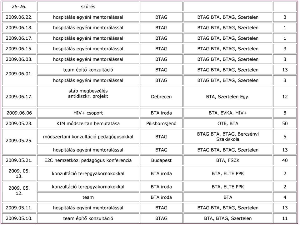 hospitálás egyéni mentorálással BTAG BTAG BTA, BTAG, Szertelen 3 2009.06.01. 2009.06.17.