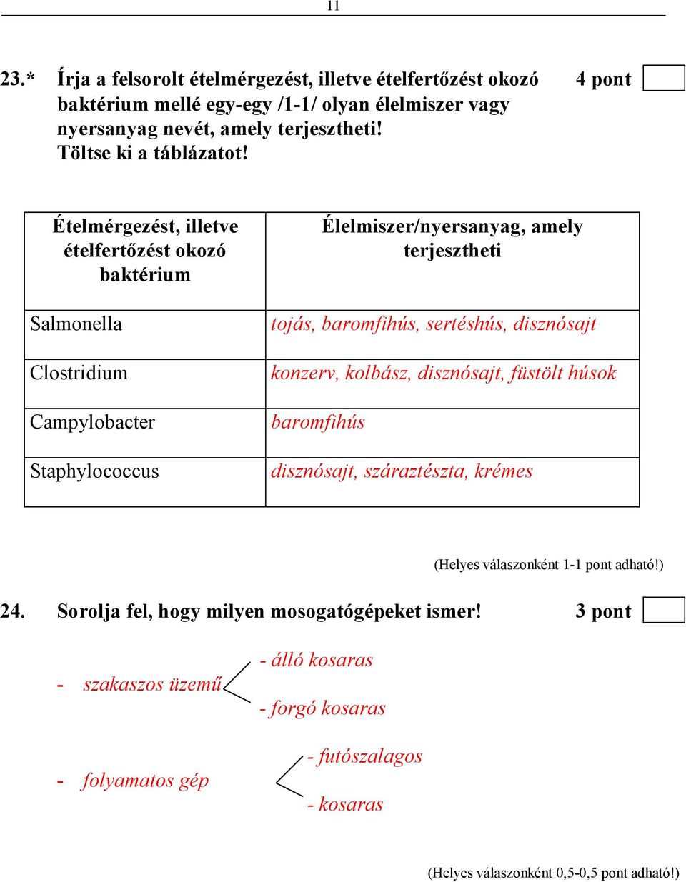 Ételmérgezést, illetve ételfertızést okozó baktérium Salmonella Clostridium Campylobacter Staphylococcus Élelmiszer/nyersanyag, amely terjesztheti tojás,