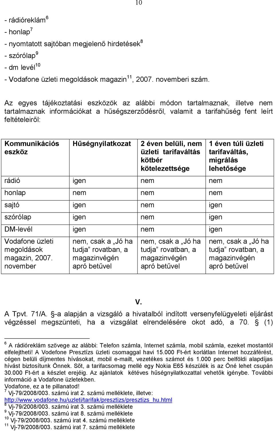 Hőségnyilatkozat 2 éven belüli, nem üzleti tarifaváltás kötbér kötelezettsége rádió igen nem nem honlap nem nem nem sajtó igen nem igen szórólap igen nem igen DM-levél igen nem igen Vodafone üzleti