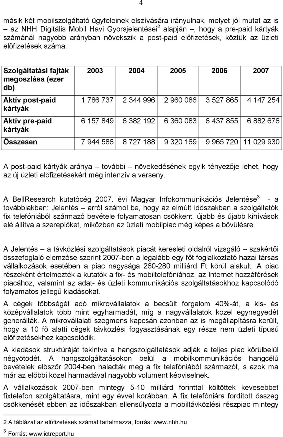 Szolgáltatási fajták megoszlása (ezer db) Aktív post-paid kártyák Aktív pre-paid kártyák 2003 2004 2005 2006 2007 1 786 737 2 344 996 2 960 086 3 527 865 4 147 254 6 157 849 6 382 192 6 360 083 6 437