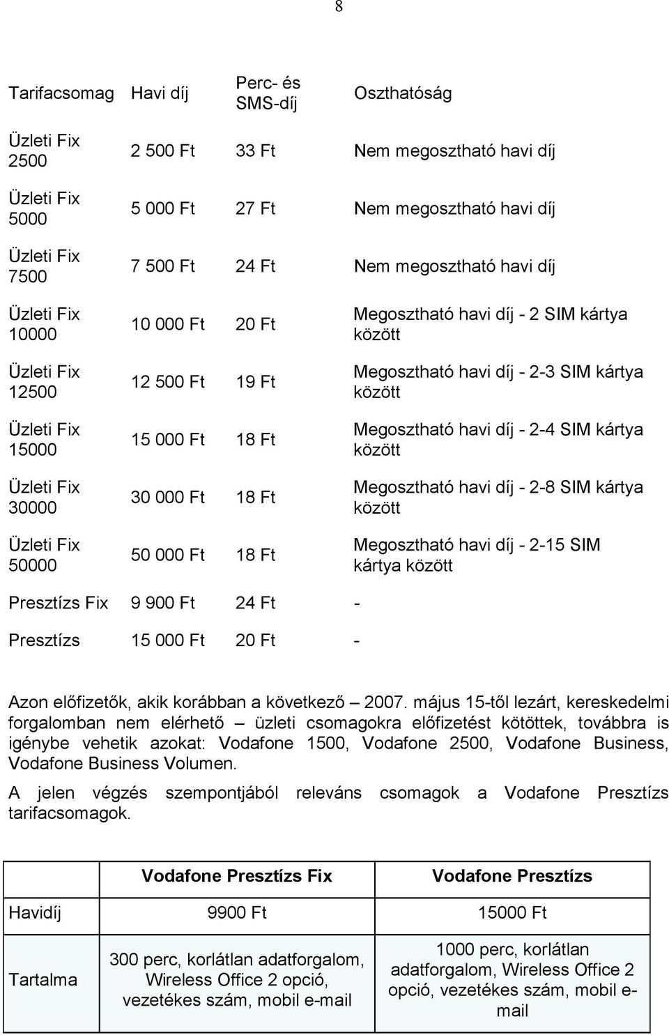 havi díj - 2 SIM kártya között Megosztható havi díj - 2-3 SIM kártya között Megosztható havi díj - 2-4 SIM kártya között Megosztható havi díj - 2-8 SIM kártya között Megosztható havi díj - 2-15 SIM