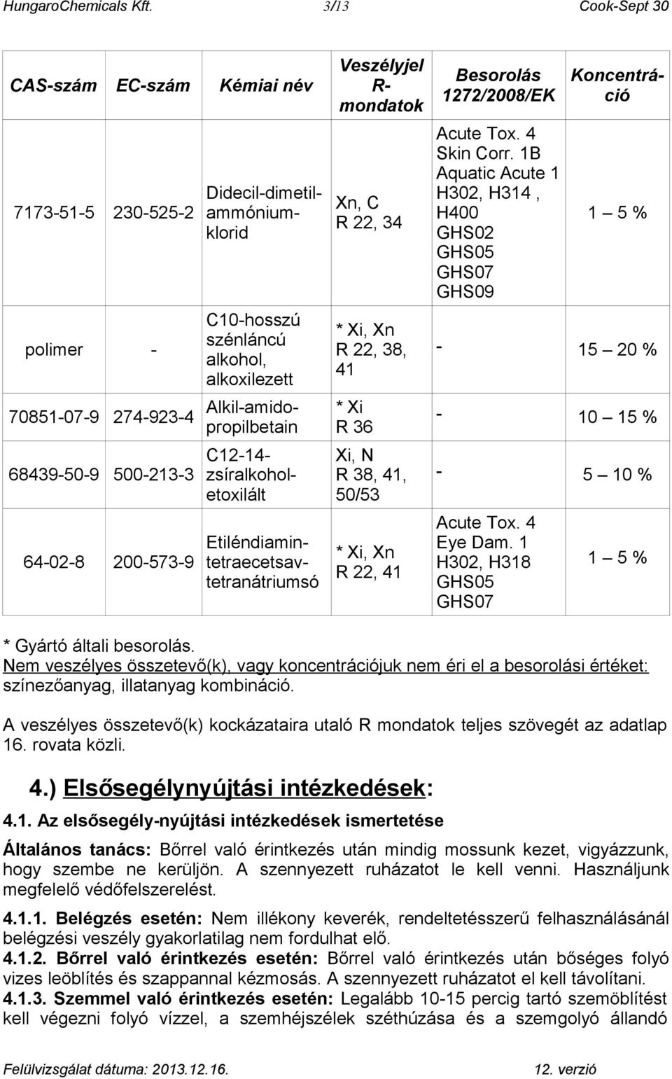 200-573-9 70851-07-9 274-923-4 Alkil-amidopropilbetain C12-14- zsíralkoholetoxilált Etiléndiamintetraecetsavtetranátriumsó Veszélyjel R- mondatok Xn, C R 22, 34 * Xi, Xn R 22, 38, 41 * Xi R 36 Xi, N