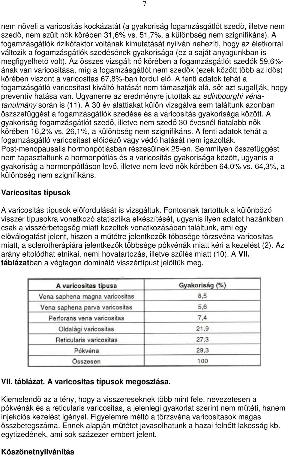 Az összes vizsgált nı körében a fogamzásgátlót szedık 59,6%- ának van varicositása, míg a fogamzásgátlót nem szedık (ezek között több az idıs) körében viszont a varicositas 67,8%-ban fordul elı.