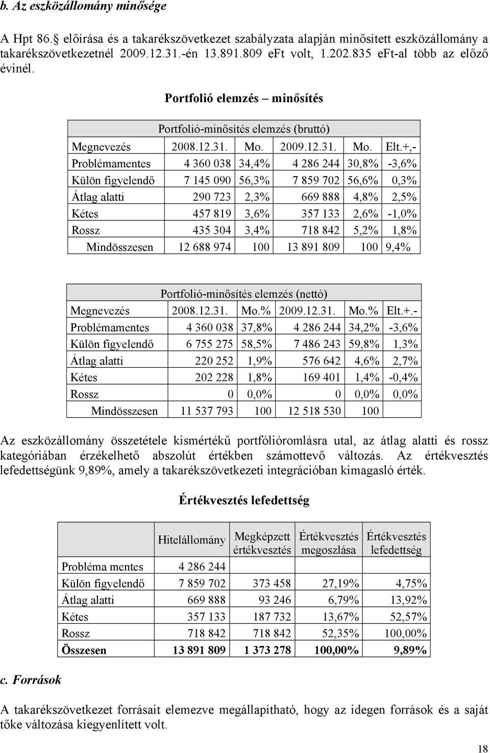 +,- Problémamentes 4 360 038 34,4% 4 286 244 30,8% -3,6% Külön figyelendő 7 145 090 56,3% 7 859 702 56,6% 0,3% Átlag alatti 290 723 2,3% 669 888 4,8% 2,5% Kétes 457 819 3,6% 357 133 2,6% -1,0% Rossz