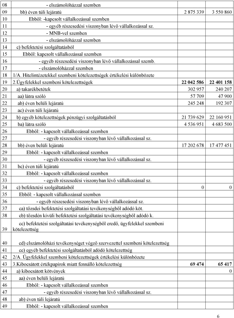 17 - elszámolóházzal szemben 18 1/A. Hitelintézetekkel szembeni kötelezettségek értékelési különbözete 19 2.