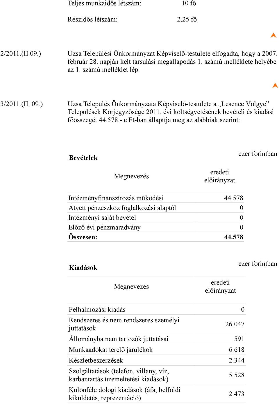 évi költségvetésének bevételi és kiadási főösszegét 44.578,- e Ft-ban állapítja meg az alábbiak szerint: Bevételek eredeti előirányzat Intézményfinanszírozás működési 44.