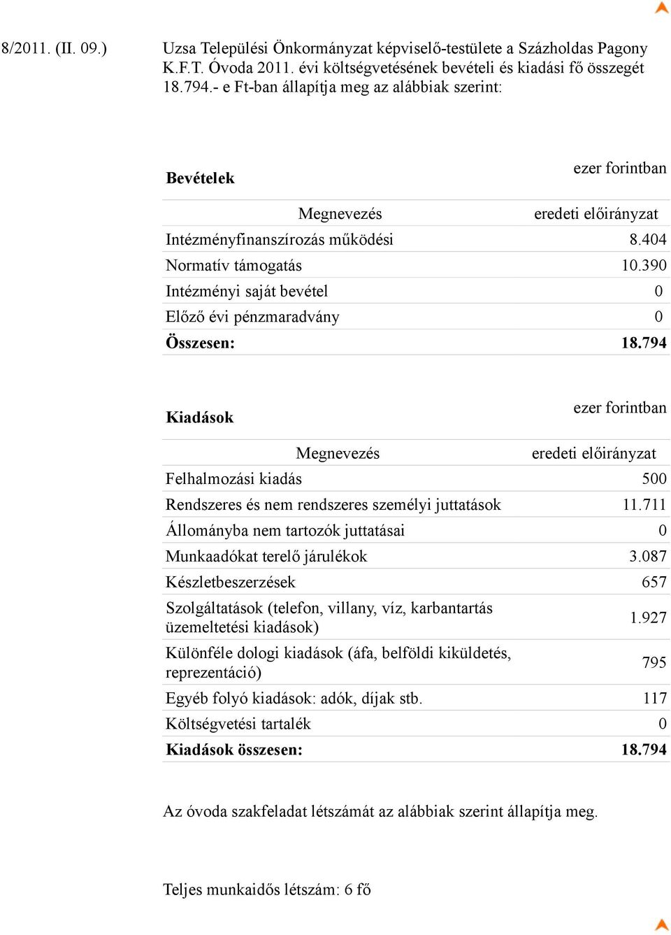 390 Intézményi saját bevétel 0 Előző évi pénzmaradvány 0 Összesen: 18.794 Kiadások eredeti előirányzat Felhalmozási kiadás 500 Rendszeres és nem rendszeres személyi juttatások 11.