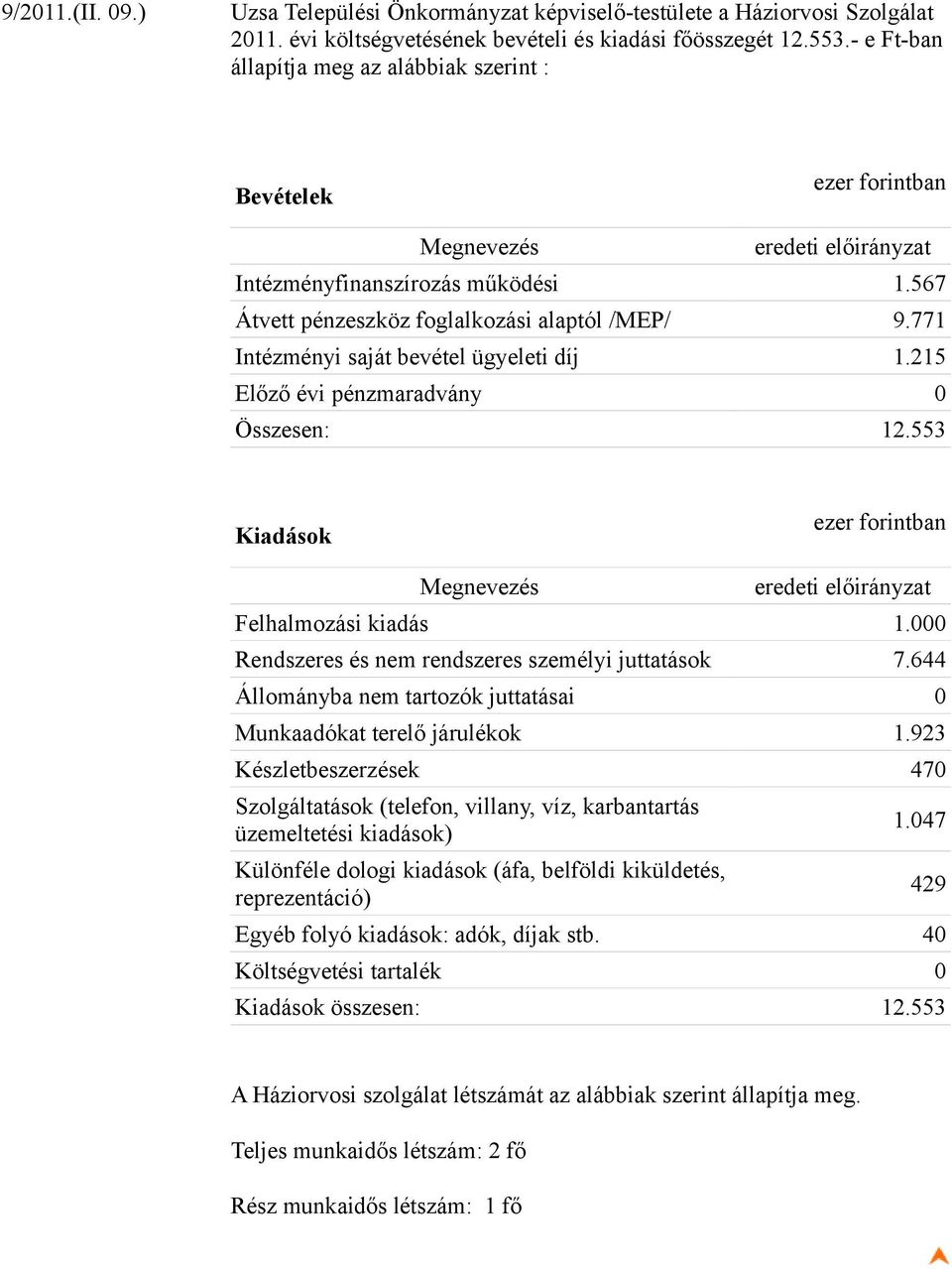 771 Intézményi saját bevétel ügyeleti díj 1.215 Előző évi pénzmaradvány 0 Összesen: 12.553 Kiadások eredeti előirányzat Felhalmozási kiadás 1.000 Rendszeres és nem rendszeres személyi juttatások 7.